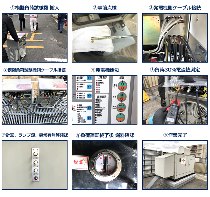 負荷運転点検の流れ