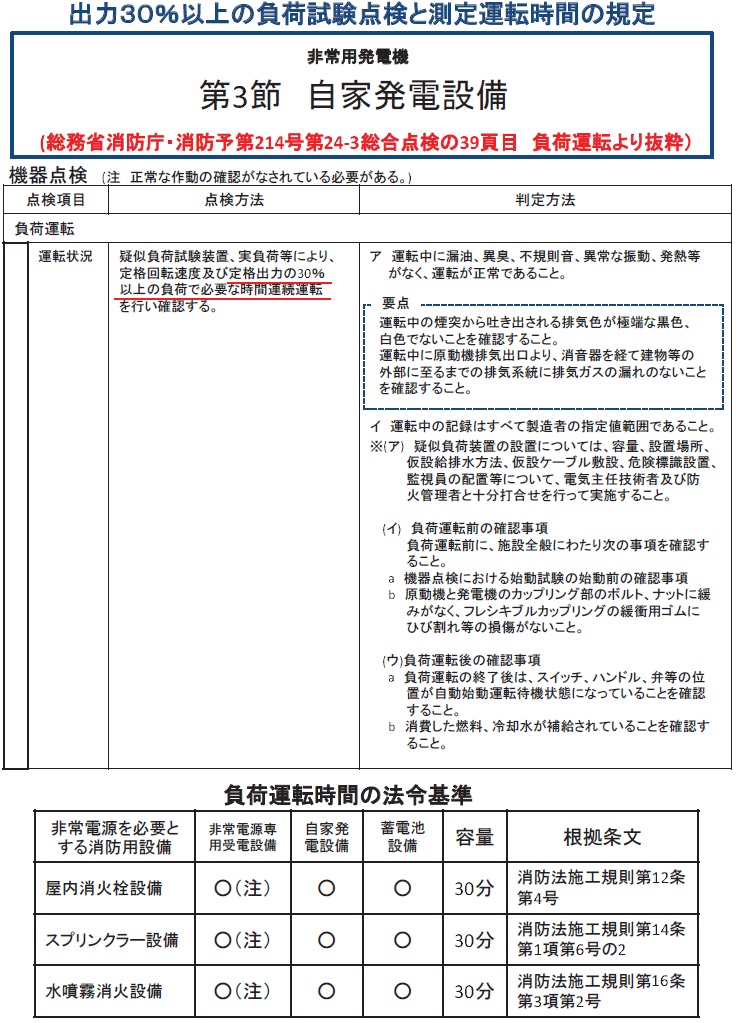 負荷試験機によるカーボン燃焼排出の点検